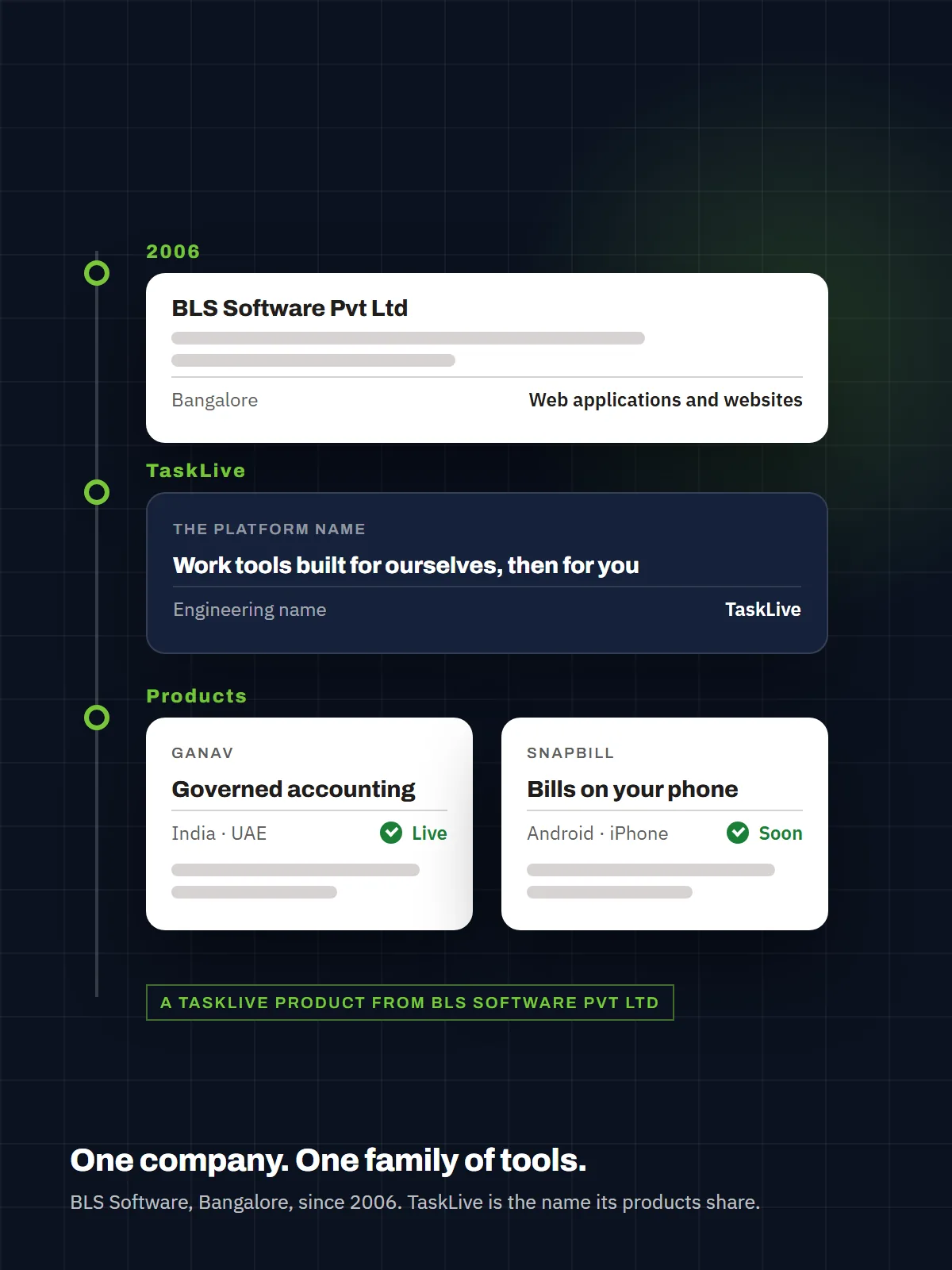 Illustration: About TaskLive: BLS Software's product line since 2006