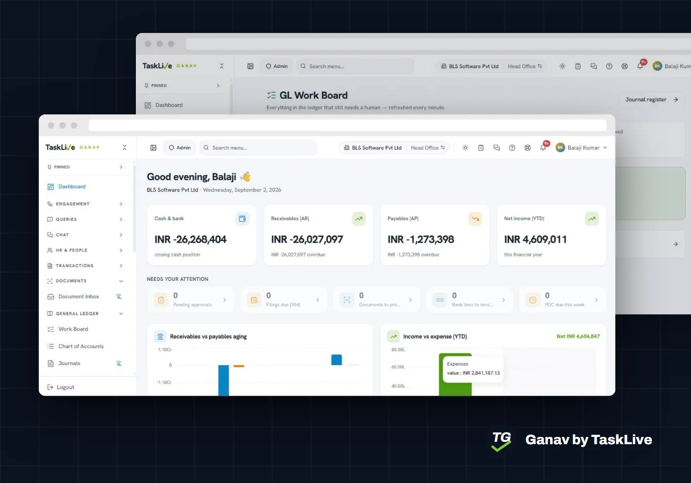 Ganav dashboard and Work Board