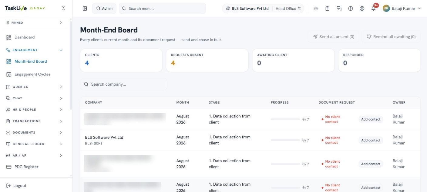Ganav month-end board showing every client company's close in one view
